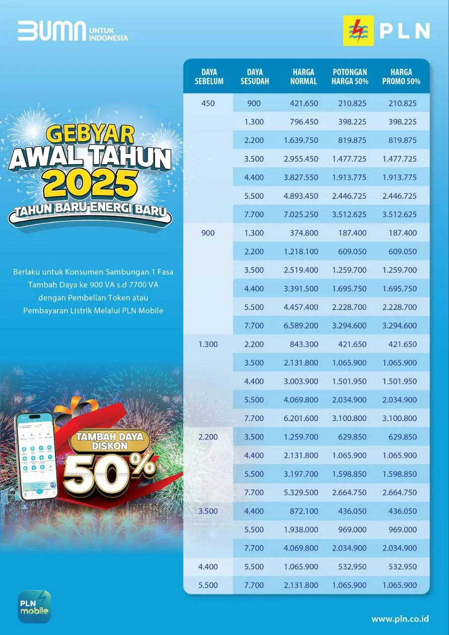 Gebyar Awal Tahun PLN: Diskon 50% Tambah Daya Diserbu Warga Sulselrabar 3 Gebyar Awal Tahun PLN: Diskon 50% Tambah Daya Diserbu Warga Sulselrabar