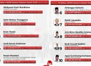 Andi Amran Sulaiman Menteri Terkaya Keempat di Kabinet Merah Putih