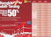 PLN Hadirkan Promo Tambah Daya 50%, Warga Sulsel Antusias Manfaatkan Diskon Spesial Harkitnas