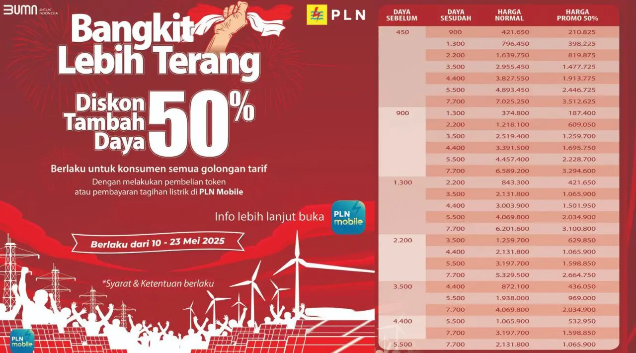 PLN Hadirkan Promo Tambah Daya 50%, Warga Sulsel Antusias Manfaatkan Diskon Spesial Harkitnas