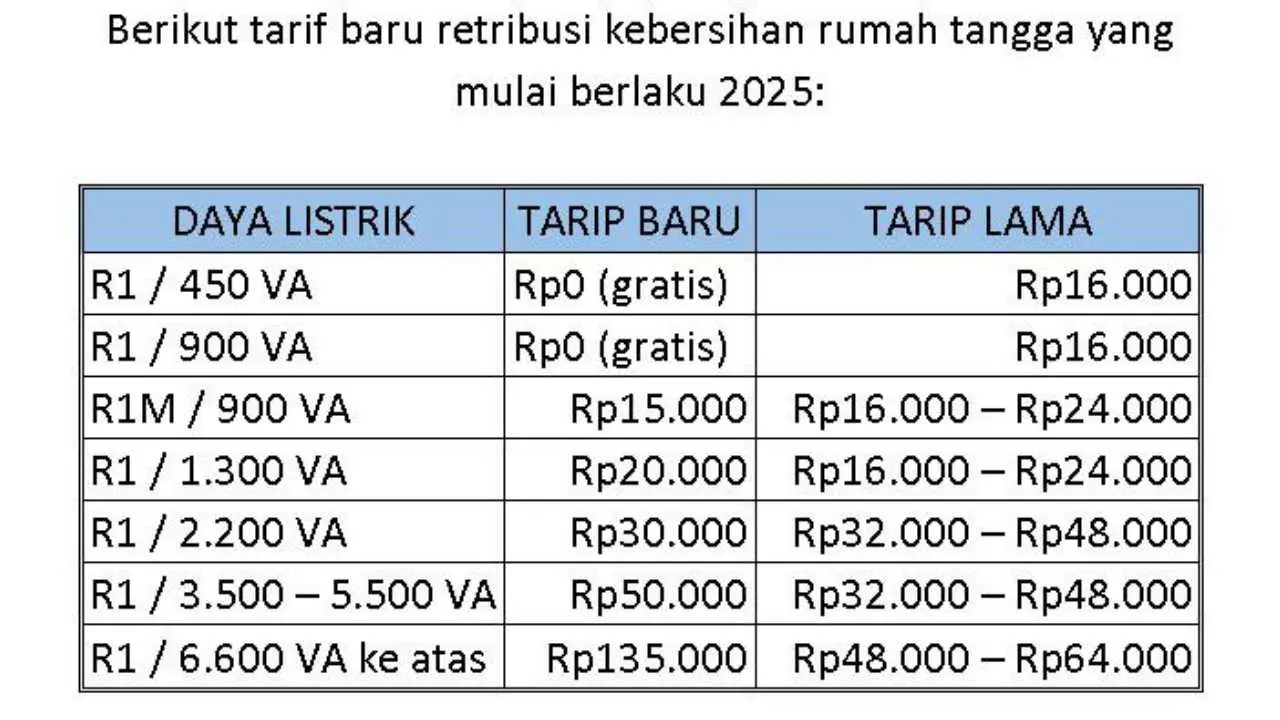 Pemkot Makassar Gratiskan Iuran Sampah bagi Warga Kurang Mampu, Mulai Juli 2025