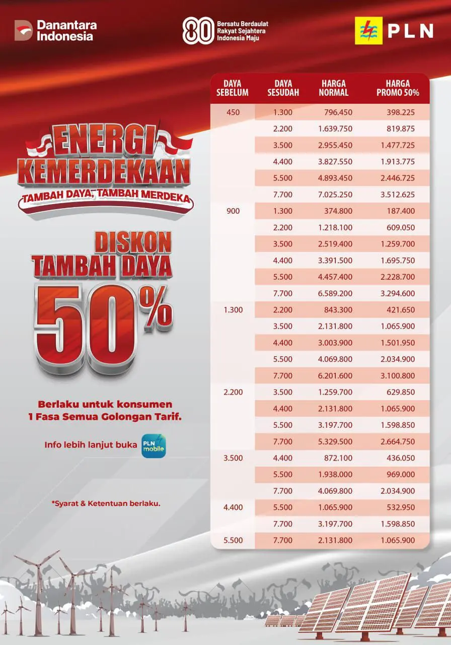 PLN Tawarkan Diskon Tambah Daya 50% Lewat Program “Energi Kemerdekaan”