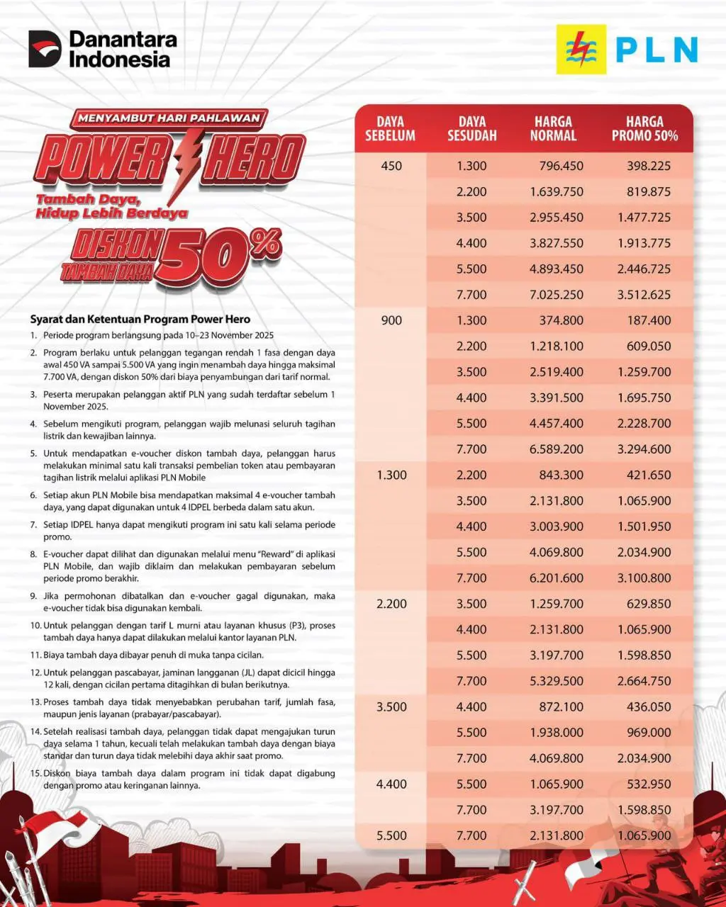 PLN Luncurkan Program “Power Hero”, Diskon 50 Persen Tambah Daya Sambut Hari Pahlawan