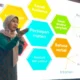 Yayasan As-Salam Tenjo Bekali Guru Public Speaking untuk Perkuat Profesionalisme