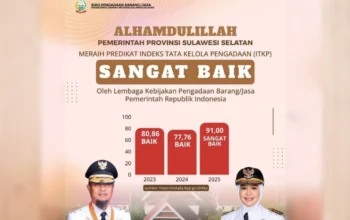 Pemprov Sulsel Raih Predikat Sangat Baik ITKP 2025, Nilai Tata Kelola Pengadaan Tembus 91,00
