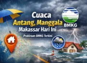 BMKG: Cuaca Kelurahan Antang Manggala Makassar Hari Ini