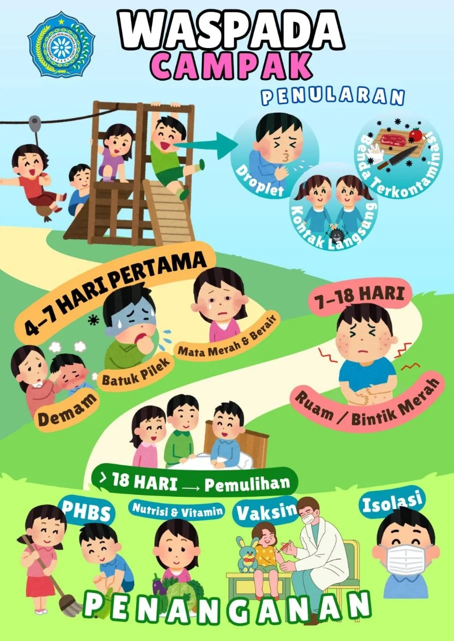 Ancaman Campak Menggila, PKK Toraja Utara Ingatkan Orang Tua Jangan Lalai Lindungi Anak 2 Ancaman Campak Menggila, PKK Toraja Utara Ingatkan Orang Tua Jangan Lalai Lindungi Anak