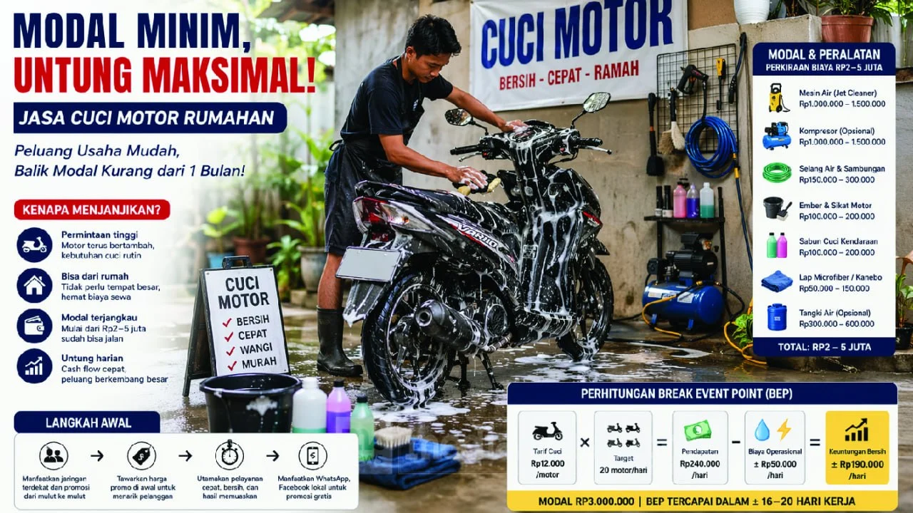 Modal Minim, Untung Maksimal: Jasa Cuci Motor Rumahan Jadi Peluang Menjanjikan