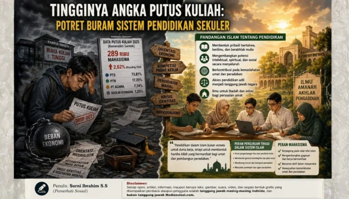 Tingginya Angka Putus Kuliah: Potret Buram Sistem Pendidikan Sekuler