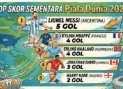 Top Skor Piala Dunia 2026: Messi Pimpin Perburuan Sepatu Emas, Mbappé dan Haaland Membayangi