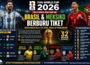 Piala Dunia 2026 Hari Ini: Brasil & Meksiko Berburu Tiket, Messi Masih Raja Top Skor, Ronaldo Mengancam