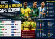 Brasil dan Meksiko Sapu Bersih Fase Grup, Messi Masih Memimpin Daftar Top Skor Piala Dunia 2026