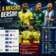 Top Skor Sementara Piala Dunia 2026