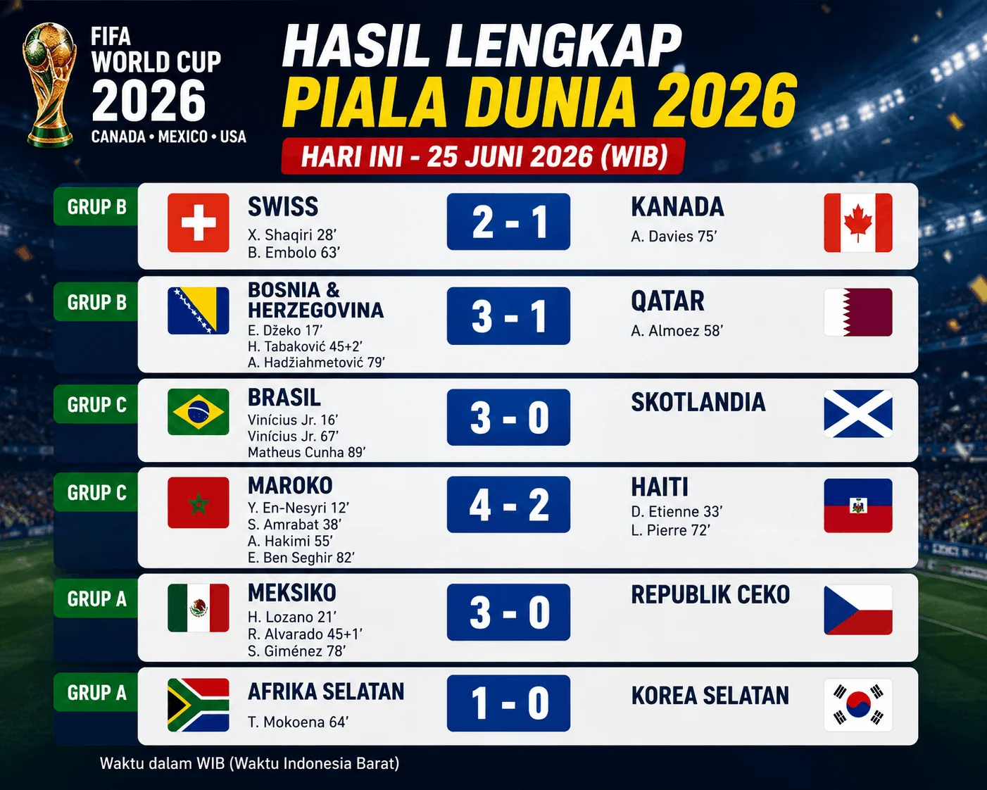Hasil Lengkap Piala Dunia 2026 Hari Ini