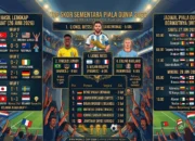 Hasil Piala Dunia 2026 Hari Ini: Jerman Tumbang, Belanda Juara Grup F, Messi Masih Dibayangi Haaland dan Mbappe