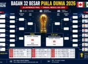 Jadwal 32 Besar Piala Dunia 2026 Mulai Terisi, Brasil Tantang Jepang, Argentina Bertemu Tim Kejutan