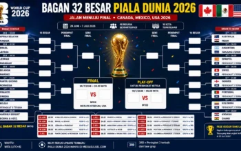 Jadwal 32 Besar Piala Dunia 2026 Mulai Terisi, Brasil Tantang Jepang, Argentina Bertemu Tim Kejutan