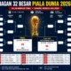 Jadwal 32 Besar Piala Dunia 2026 Mulai Terisi, Brasil Tantang Jepang, Argentina Bertemu Tim Kejutan