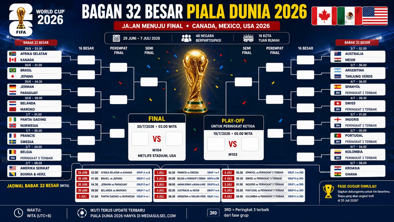 Jadwal 32 Besar Piala Dunia 2026 Mulai Terisi, Brasil Tantang Jepang, Argentina Bertemu Tim Kejutan