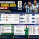 Hasil & Jadwal 32 Besar Piala Dunia 2026 Hari Ini: Inggris Menang, Argentina Sempurna di Fase Grup