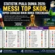 Statistik Piala Dunia 2026: Messi Top Skor, Kiper Curacao Bikin Dunia Tercengang