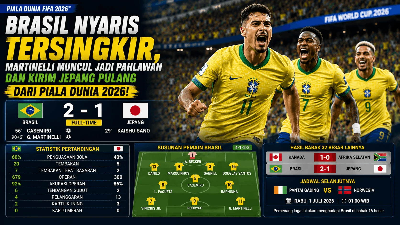 Brasil Nyaris Tersingkir, Martinelli Muncul Jadi Pahlawan dan Kirim Jepang Pulang dari Piala Dunia 2026