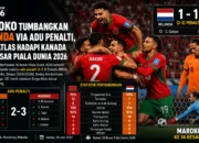 Maroko Tumbangkan Belanda via Adu Penalti, Singa Atlas Hadapi Kanada di 16 Besar Piala Dunia 2026