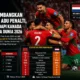 Maroko Tumbangkan Belanda via Adu Penalti, Singa Atlas Hadapi Kanada di 16 Besar Piala Dunia 2026