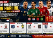 Piala Dunia 2026: Prancis hingga Inggris Main Hari Ini, Mampukah Hindari Kutukan Tim Favorit?