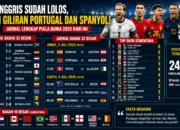 Inggris Sudah Lolos, Kini Giliran Portugal dan Spanyol! Jadwal Lengkap Piala Dunia 2026 Hari Ini