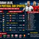 Inggris Sudah Lolos, Kini Giliran Portugal dan Spanyol! Jadwal Lengkap Piala Dunia 2026 Hari Ini