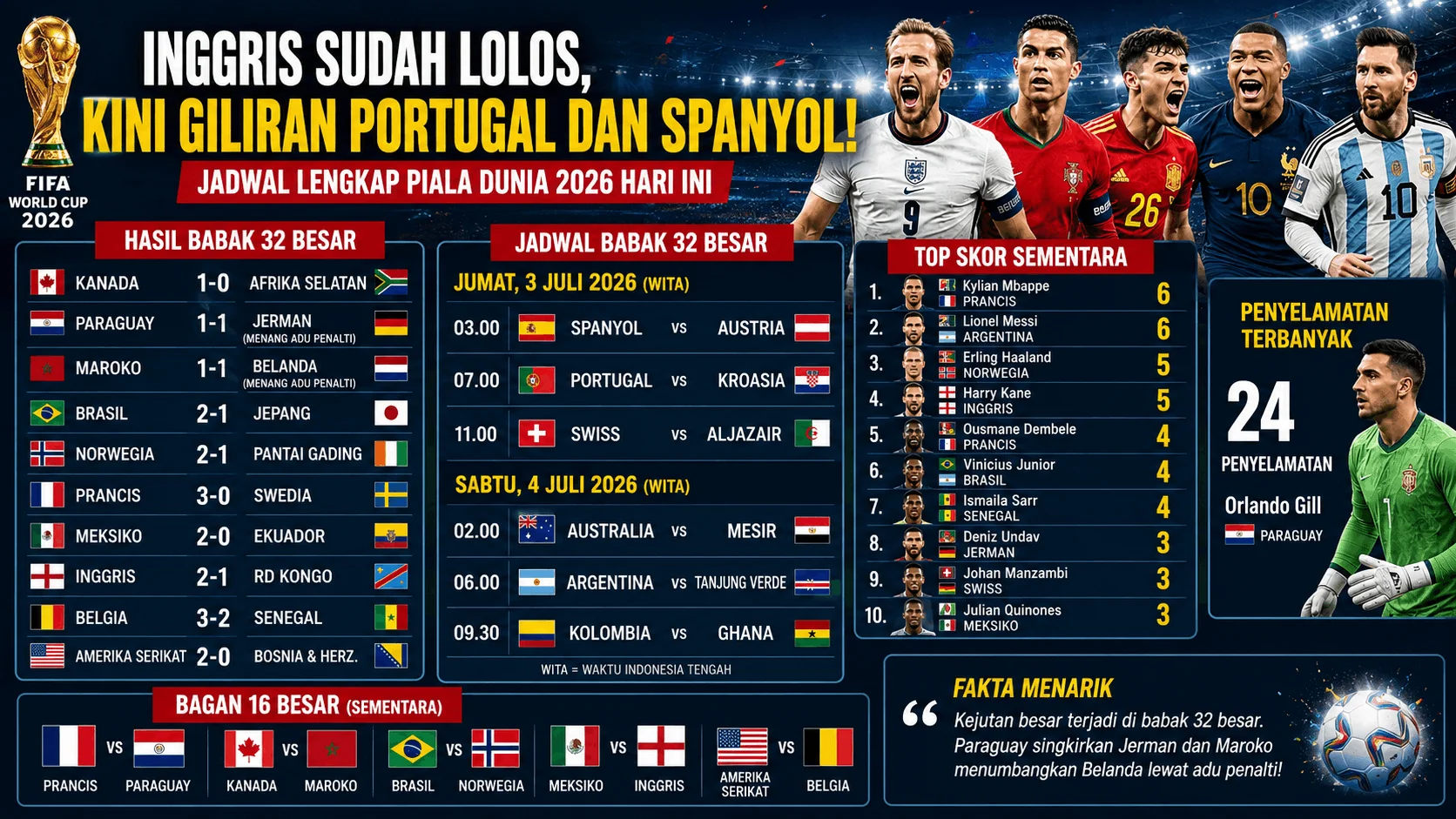 Inggris Sudah Lolos, Kini Giliran Portugal dan Spanyol! Jadwal Lengkap Piala Dunia 2026 Hari Ini