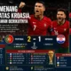 Portugal Menang Dramatis atas Kroasia, Spanyol Jadi Lawan Berikutnya di 16 Besar