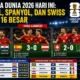 Hasil Piala Dunia 2026 Hari Ini: Portugal, Spanyol, dan Swiss Lolos ke 16 Besar