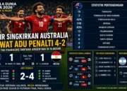Salah Tersenyum, Mesir Pulangkan Australia via Adu Penalti di Piala Dunia 2026