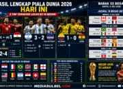 Jadwal & Hasil Lengkap Piala Dunia 2026 Hari Ini: Mesir, Argentina, Kolombia Lolos ke 16 Besar