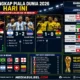 Jadwal & Hasil Lengkap Piala Dunia 2026 Hari Ini: Mesir, Argentina, Kolombia Lolos ke 16 Besar