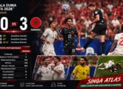 Kanada Dibuat Tak Berkutik! Maroko Melaju ke Perempat Final Piala Dunia 2026 Usai Menang 3-0