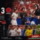 Maroko Libas Kanada 3-0, Singa Atlas Amankan Tiket Perempat Final Piala Dunia 2026