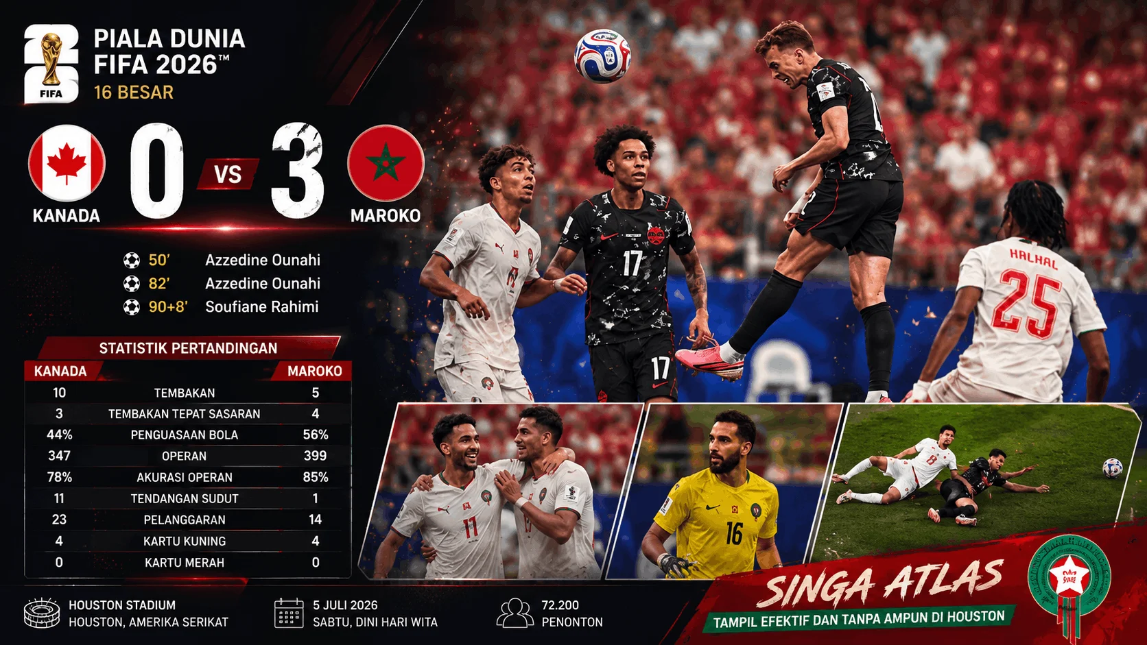 Maroko Libas Kanada 3-0, Singa Atlas Amankan Tiket Perempat Final Piala Dunia 2026
