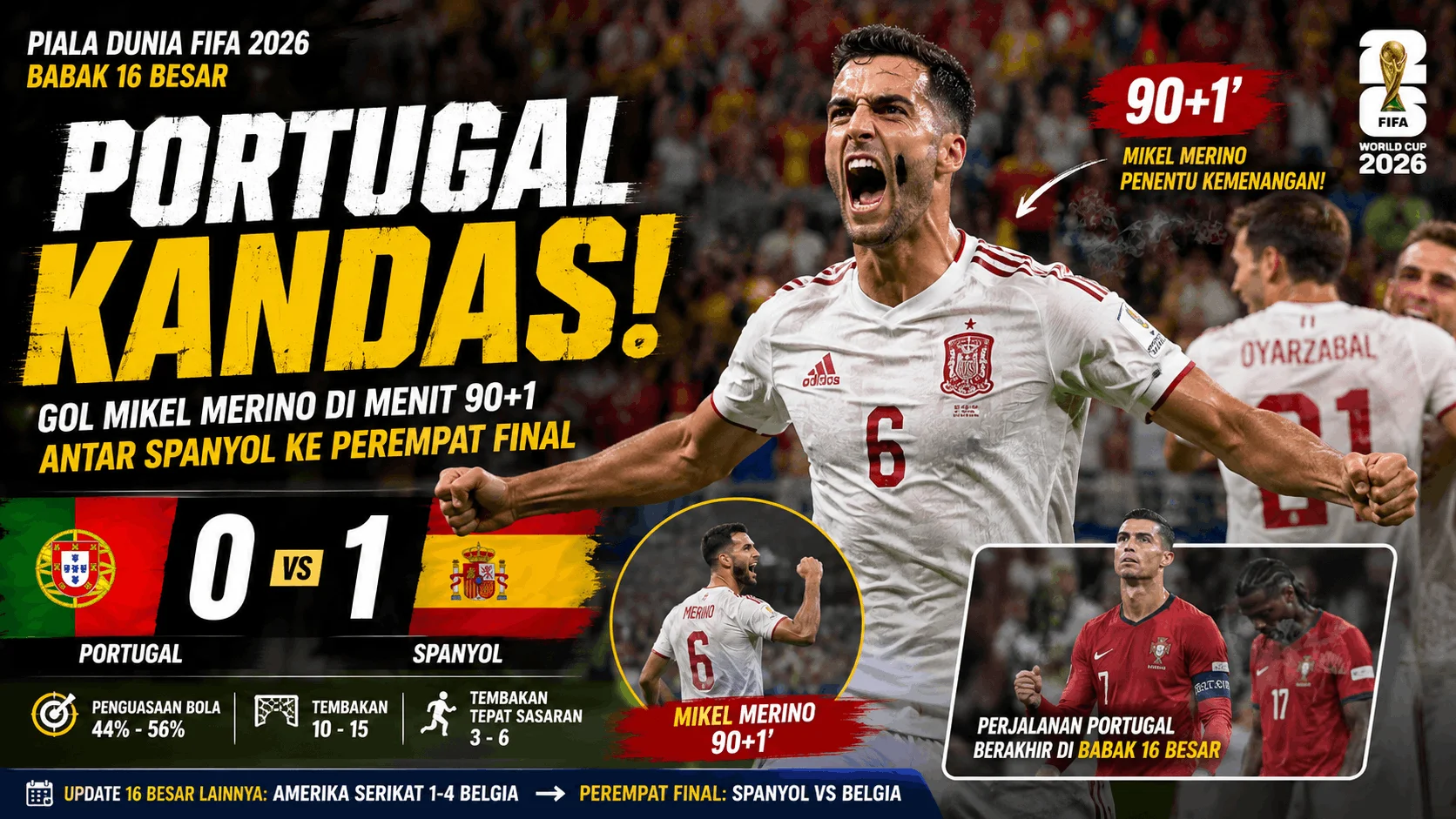 Portugal Kandas! Spanyol ke Perempat Final Piala Dunia 2026