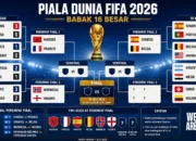 Babak 16 Besar Piala Dunia 2026 Malam Ini: Argentina vs Mesir dan Swiss vs Kolombia, Siapa Lolos ke Perempat Final?