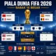 Babak 16 Besar Piala Dunia 2026 Malam Ini: Argentina vs Mesir dan Swiss vs Kolombia, Siapa Lolos ke Perempat Final?