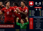Swiss Lolos ke Perempat Final usai Tundukkan Kolombia Adu Penalti