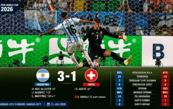 Argentina Menang 3-1 atas Swiss Setelah Extra Time, Messi dkk ke Semifinal 6 Argentina Menang 3-1 atas Swiss Setelah Extra Time, Messi dkk ke Semifinal
