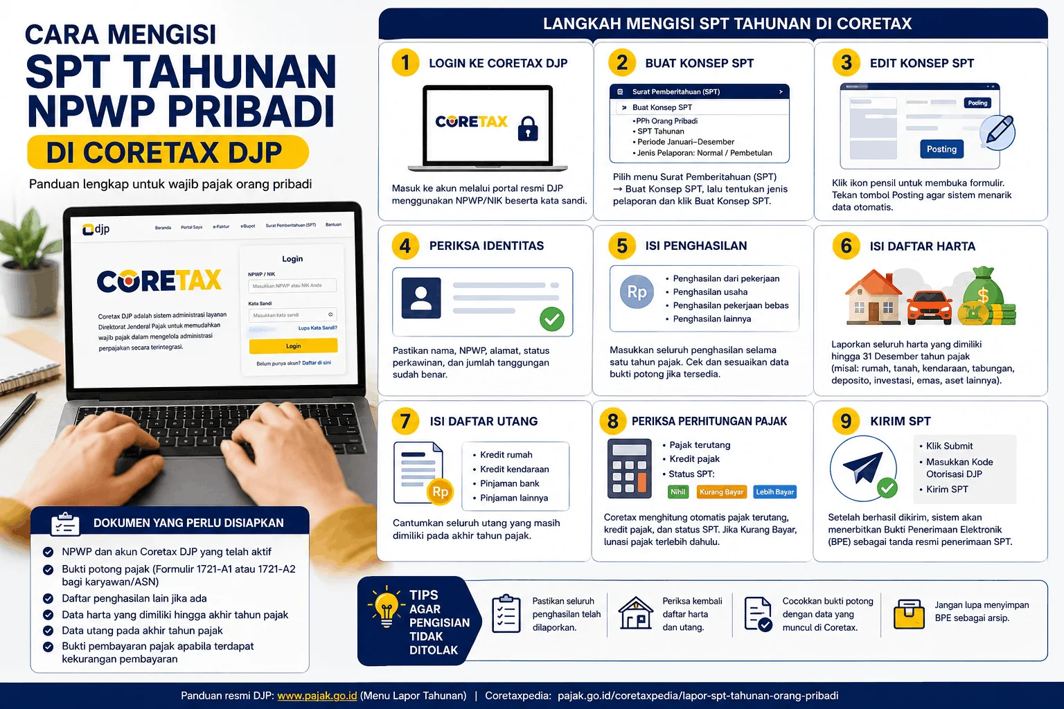Cara Mengisi SPT Tahunan NPWP Pribadi di Coretax DJP, Panduan Lengkap untuk Pemula