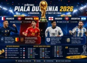 Jadwal Semifinal Piala Dunia 2026: Prancis Vs Spanyol, Inggris Vs Argentina 11 Jadwal Semifinal Piala Dunia 2026: Prancis Vs Spanyol, Inggris Vs Argentina