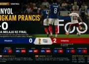 Spanyol Tekuk Prancis 2-0, La Roja ke Final Piala Dunia 2026 10 Spanyol Tekuk Prancis 2-0, La Roja ke Final Piala Dunia 2026