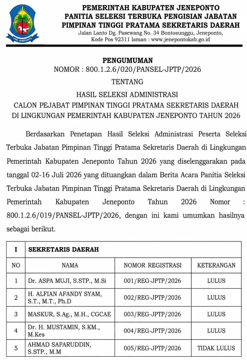 Empat Kandidat Lolos Seleksi Administrasi Calon Sekda Jeneponto, Ini Daftarnya 2 Empat Kandidat Lolos Seleksi Administrasi Calon Sekda Jeneponto, Ini Daftarnya