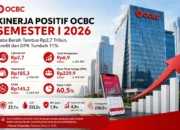 Laba Bersih Tembus Rp2,7 Triliun, Kredit dan DPK OCBC Kompak Naik 11% pada Semester I 2026 10 Laba Bersih Tembus Rp2,7 Triliun, Kredit dan DPK OCBC Kompak Naik 11% pada Semester I 2026